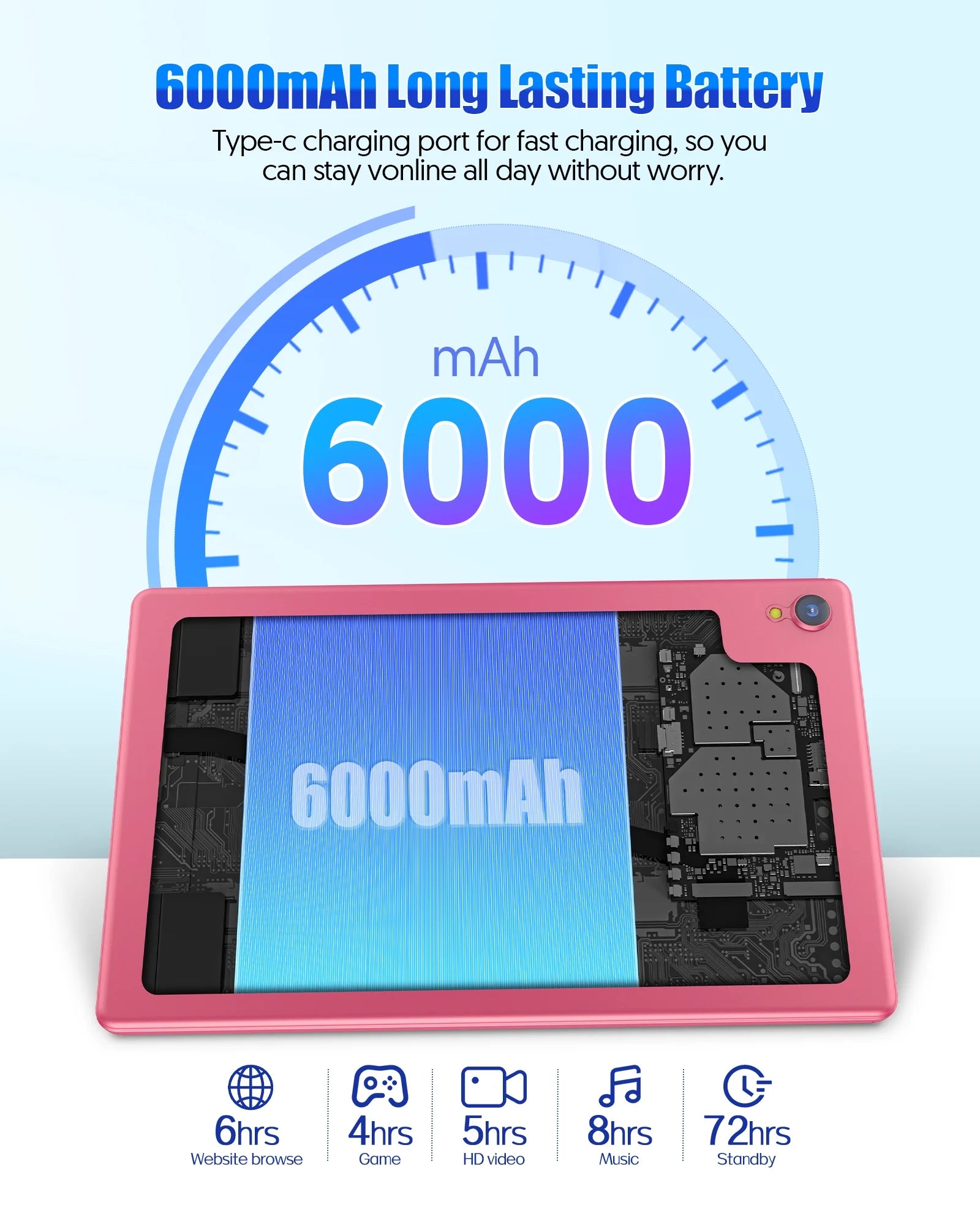 10 Inch Android 14 Tablet, 4GB RAM 32GB ROM, 1TB Expandable, Quad-Core, Wifi, Dual Camera