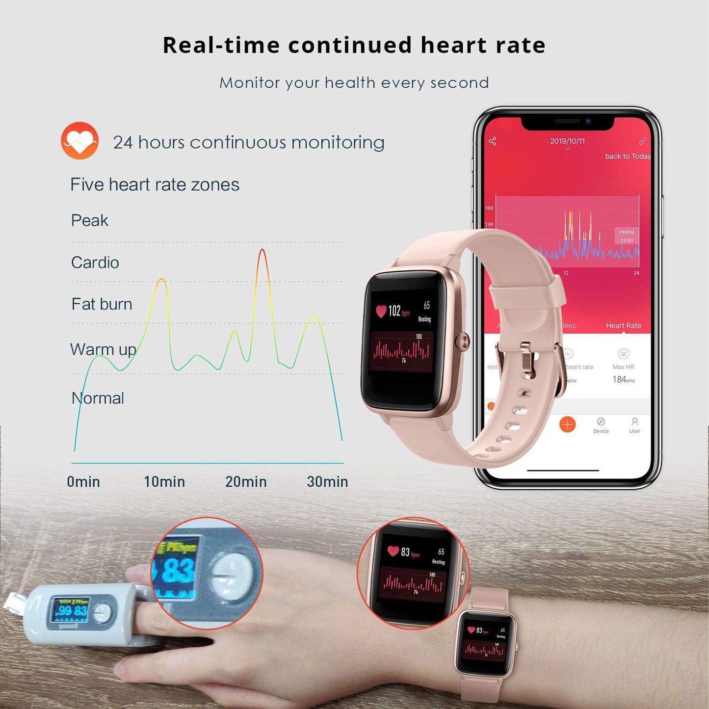 Smart Watch for Women,1.8” Touchscreen, Bluetooth Call, Alexa Built-In,24/7 Heart Rate Spo2 Monitor,Step Counting,Sleep Tracking, IP68 Waterproof Fitness Tracker Watch for Android Iphone