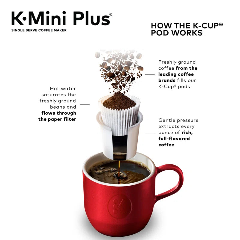 K-Mini plus Single Serve K-Cup Pod Coffee Maker