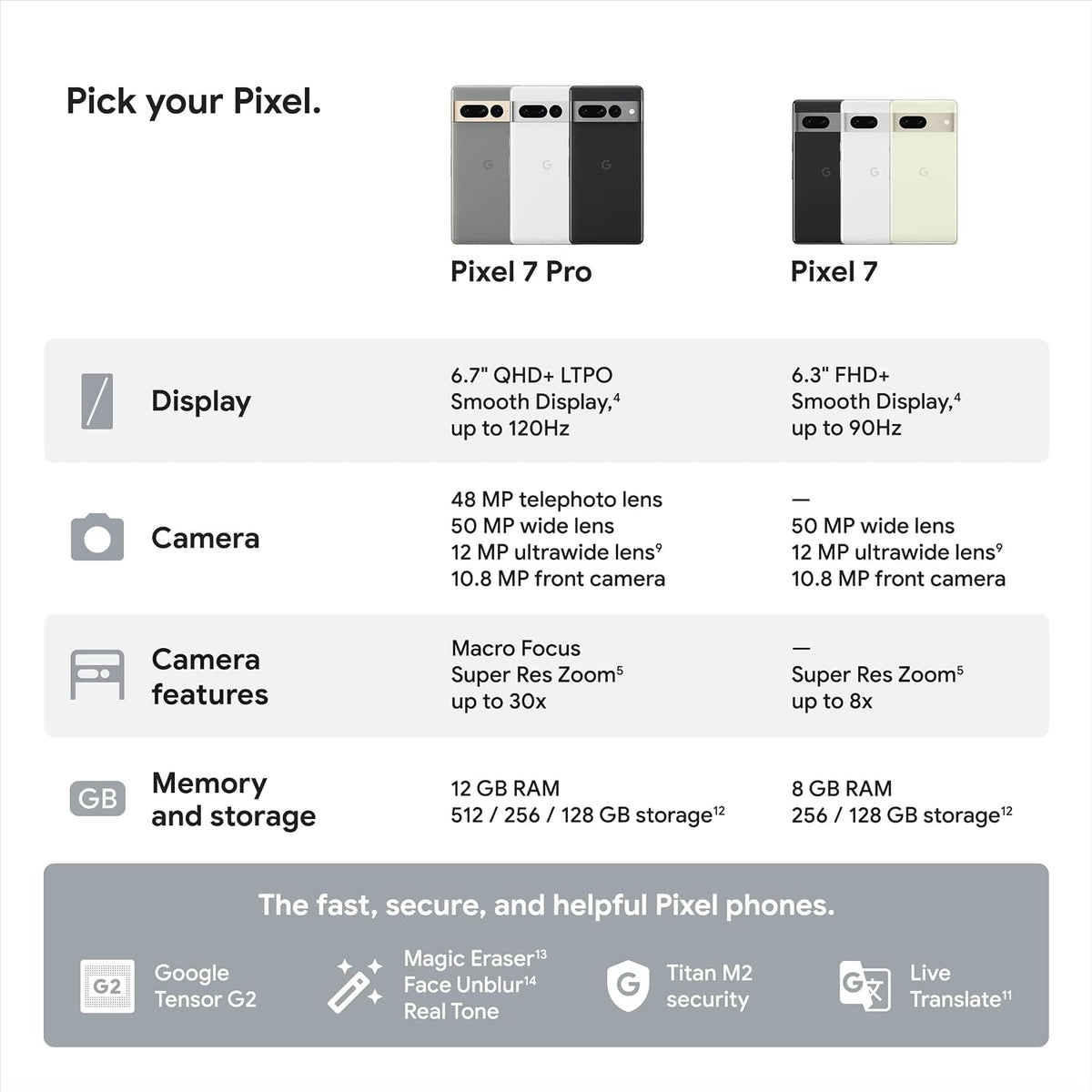 Google Pixel 7 Pro - 5G Android Phone - Unlocked Smartphone with Telephoto , Wide Angle Lens, and 24-Hour Battery - 256GB - Hazel