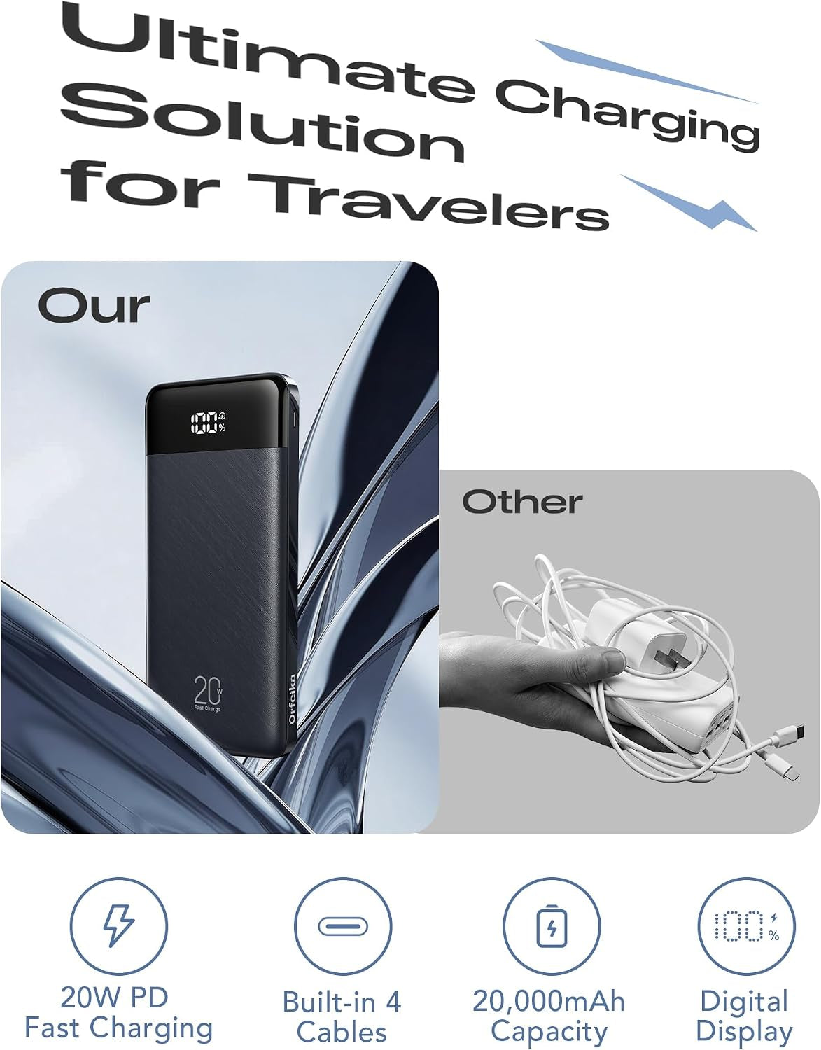 20000Mah Power Bank, Portable Charger with 4 Built-In Cables