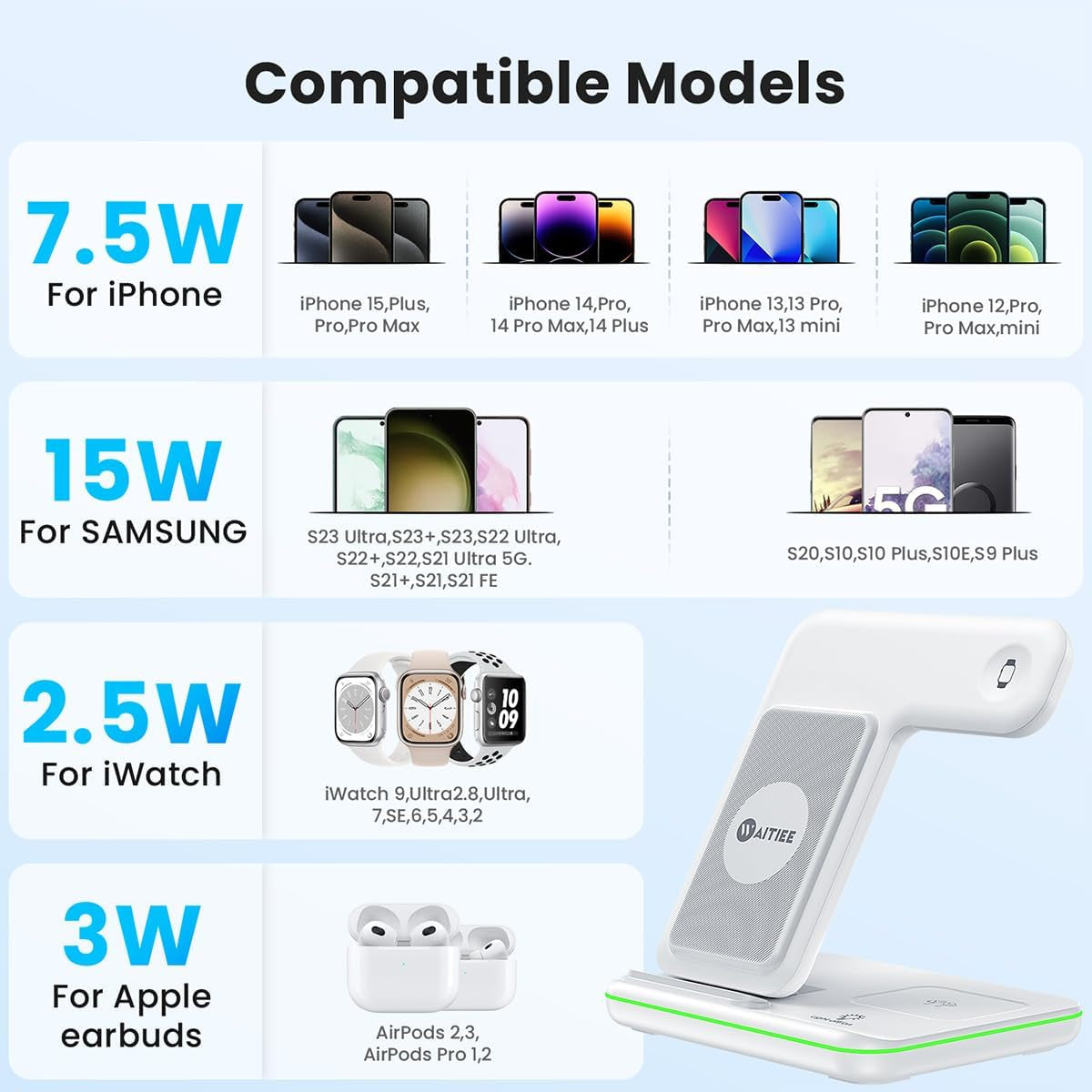 Wireless Charger 3 in 1, 15W Fast Charging Station for Apple Watch 10/9/8/Ultra 2/Ultra/Se/7/6/5/4/3/2, for Airpods 4/3/2/Pro for Iphone 16/15/14/13 /Plus/Pro/Pro Max/12/11(White)