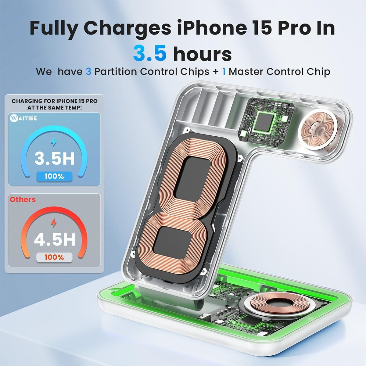 Wireless Charger 3 in 1, 15W Fast Charging Station for Apple Watch 10/9/8/Ultra 2/Ultra/Se/7/6/5/4/3/2, for Airpods 4/3/2/Pro for Iphone 16/15/14/13 /Plus/Pro/Pro Max/12/11(White)