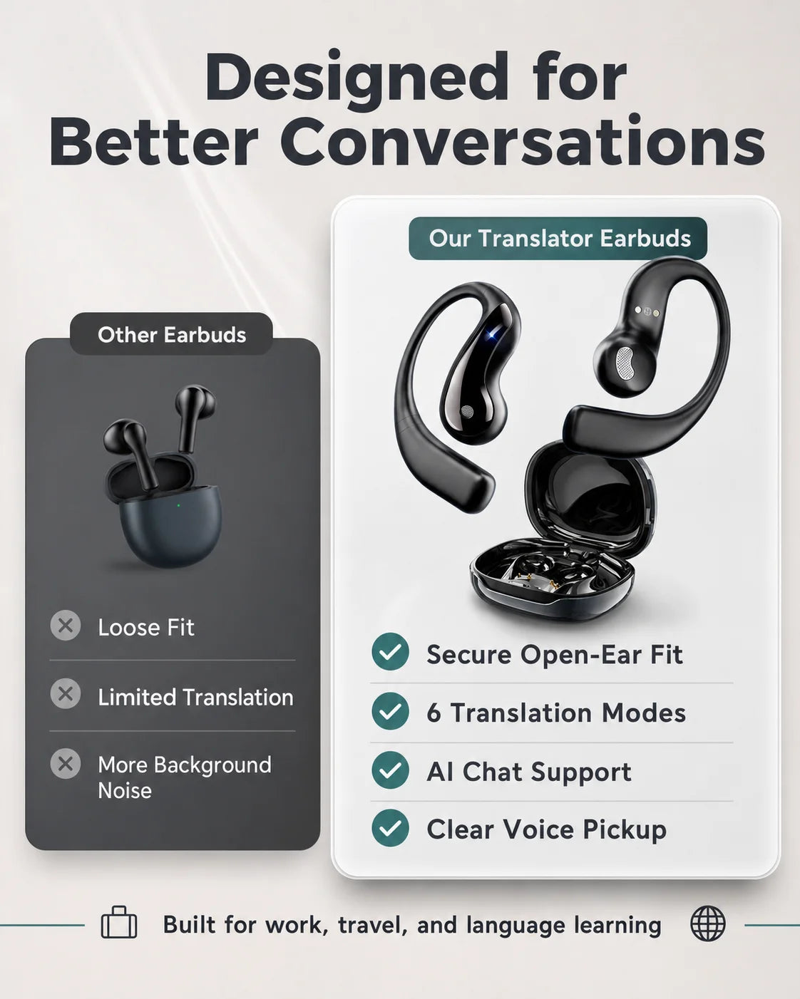 AI Translation Earbuds Real Time, 164 Language Translator Earbuds, 4-In-1 Bluetooth Earbuds Pro, Open-Ear Translator Headphones with No Subscription , 60H Playtime for Travel Work Learning