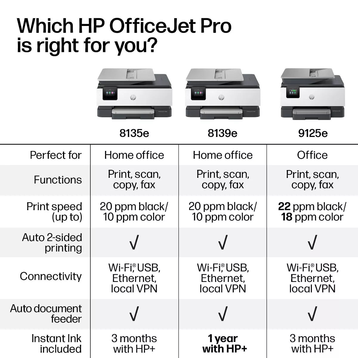HP Officejet Pro 8135E Wireless All-In-One Color Printer Scanner Copier with 3 Months Free Instant Ink (40Q35A): Inkjet, USB, Bluetooth
