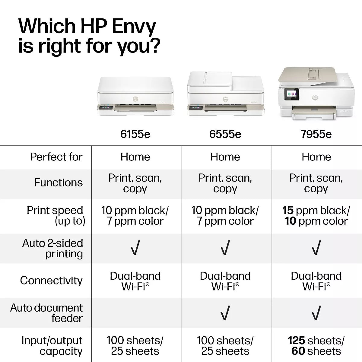 HP Envy 6555E Wireless All-In-One Color Printer Scanner Copier with Instant Ink & HP+ (714N5A)