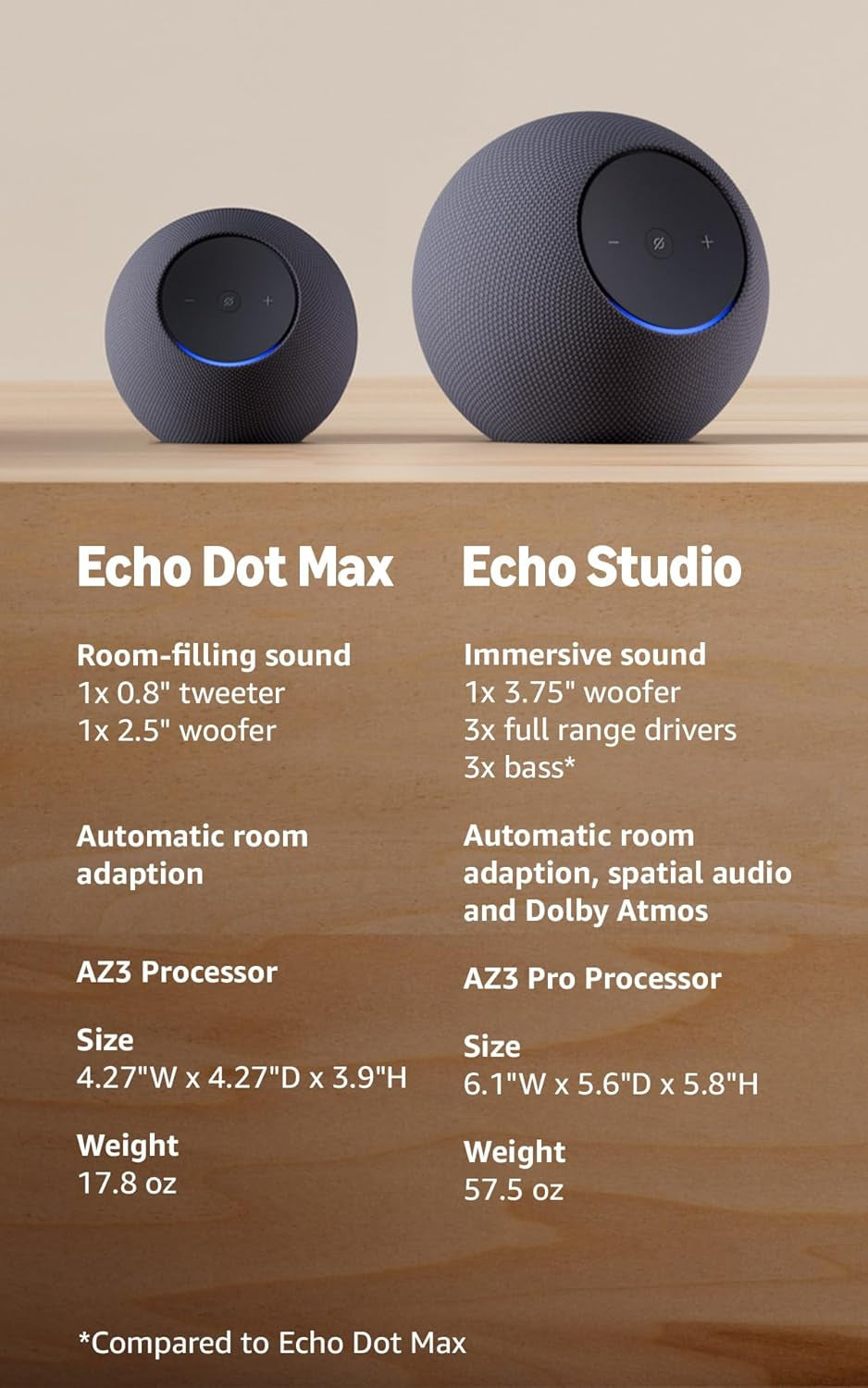 Echo Dot Max (Newest Model) Stereo Pair, Glacier White