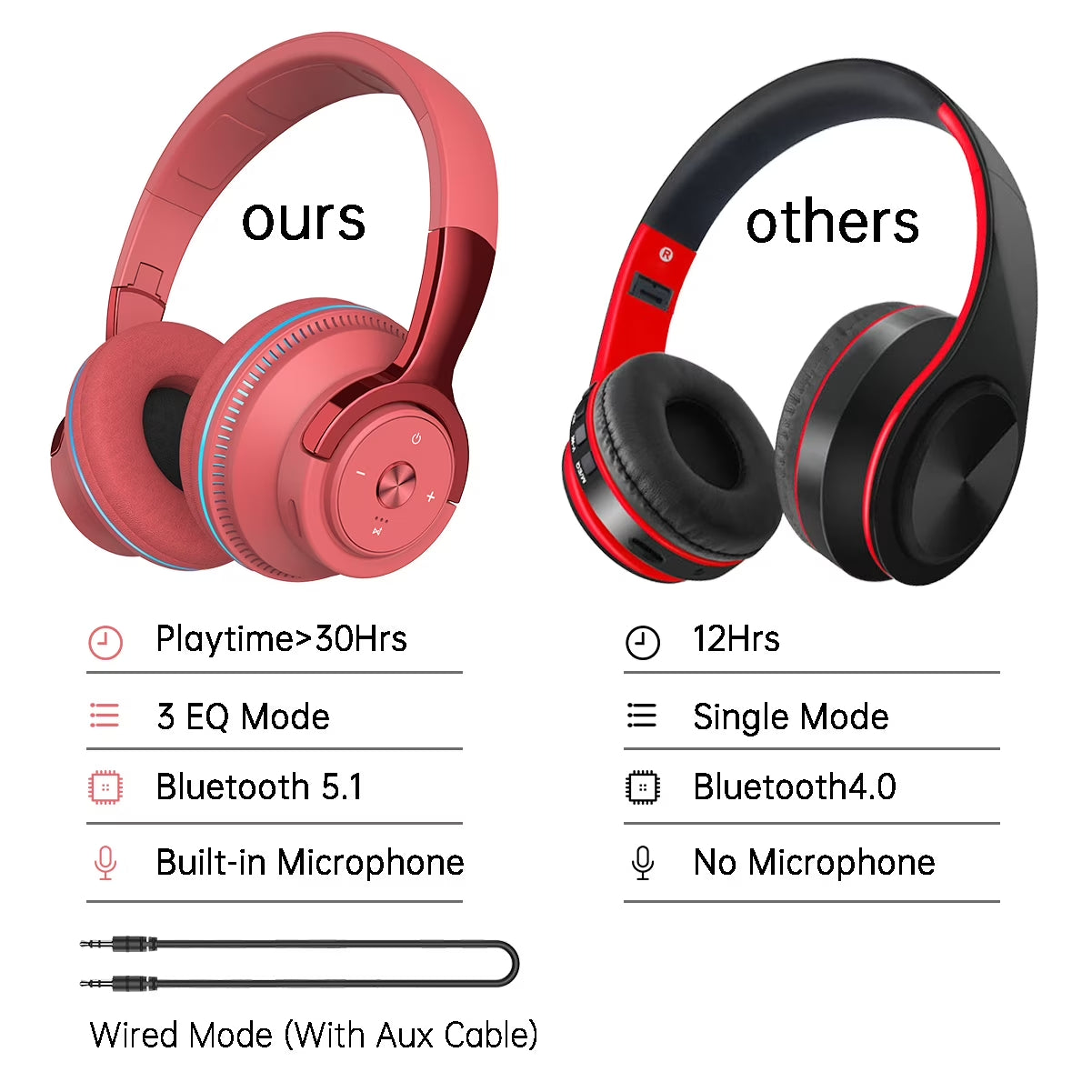 Wireless On-Ear Headphones, Upgraded Bass Hifi Stereo, Foldable and Wireless Wired Mode, Noise Isolating Over-Ear Headphones with Mic and Volume Control for Computer Laptop Mobile