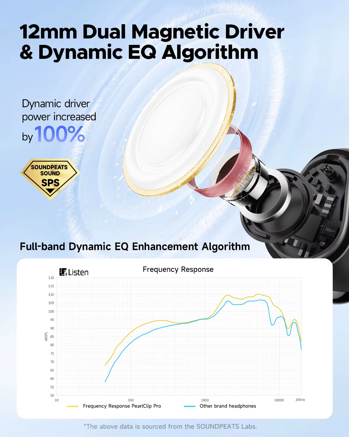 Pearlclip Pro Bluetooth 5.4 Opean-Ear Earbuds Wireless Earphones Multipoint Connection Clip on Headphones with Mic