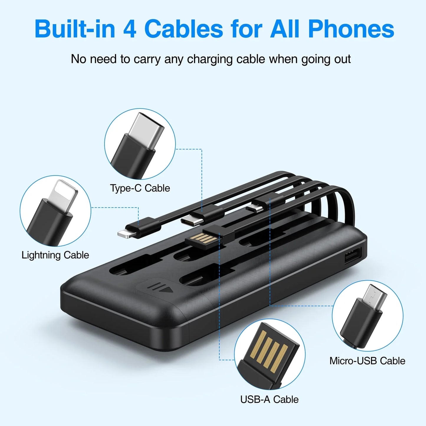 20000Mah Power Bank Portable Charger with Cables Compatible for Iphone, Android Cell Phone
