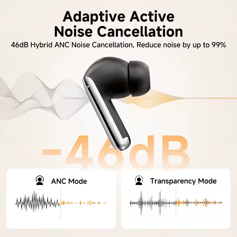 Melobuds Pro 46Db ANC Wireless Earphones Hi-Res LDAC Bluetooth 5.3 Earbuds 6 Mic Multipoint Connection In-Ear Detection