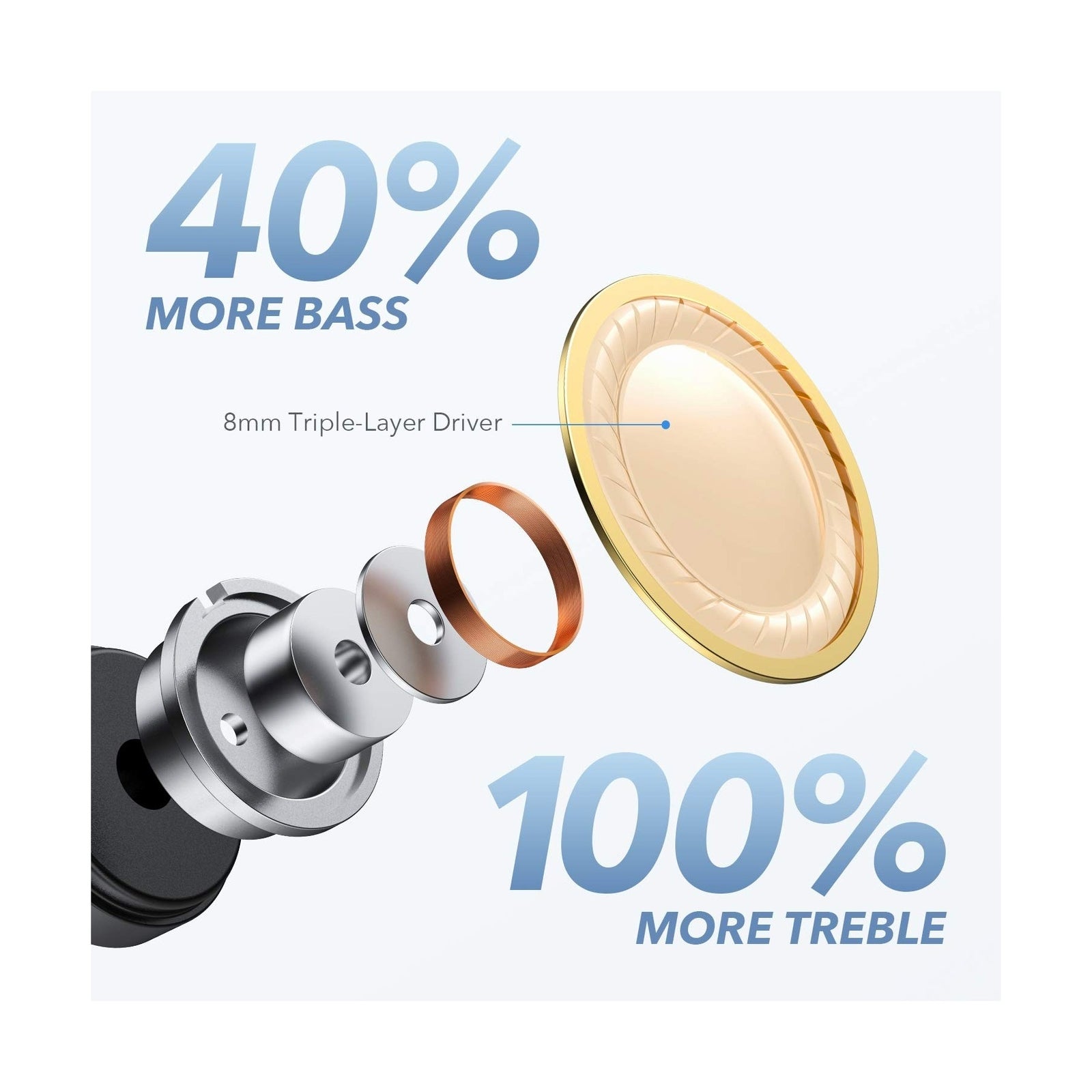 Soundcore by Anker Life A1 True Wireless Earbuds, Powerful Customized Sound, ...