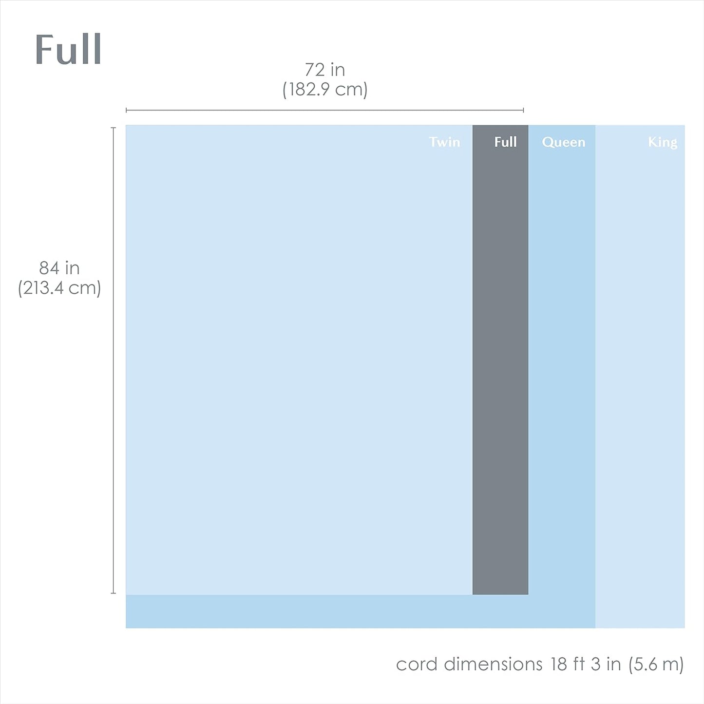 Purerelief Deluxe Heated Blanket - 10 Heat Settings, Super Soft Micromink Velvet Fabric, LCD Controller, Auto Shut-Off Timer, Machine Washable - Full Size Electric Blanket