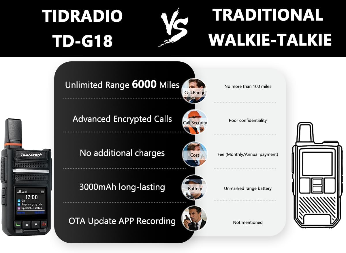 Rapid Global Walkie Talkies Long Range, Unlimited Range TD-G18 4G LTE Poc Radios, Nationwide PTT Two Way Radios Long Distance 6000+Miles for Family Logistics Company-2Pcs with SIM Card