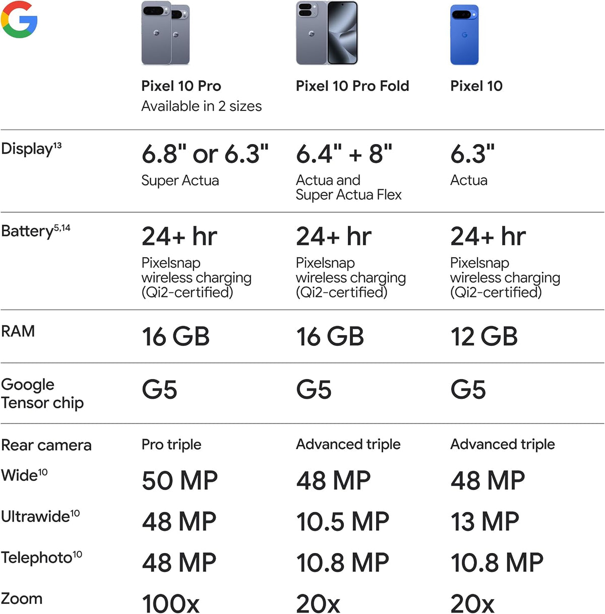 Google Pixel 10 Pro XL - Unlocked Smartphone with Gemini - Porcelain 256 GB