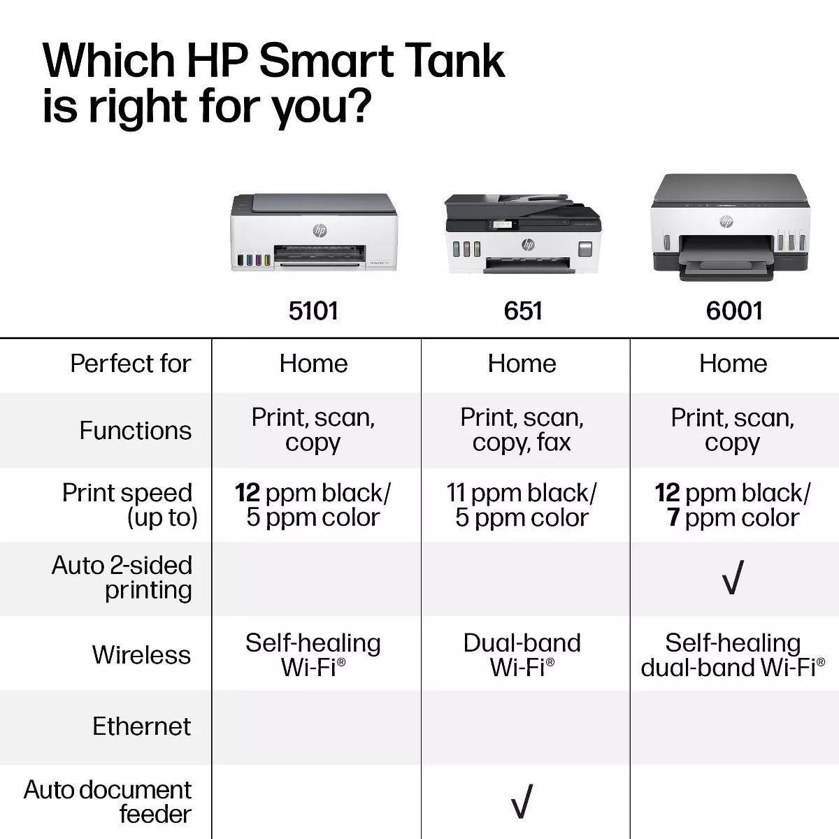 HP Smart Tank 5101 Wireless All-In-One Color Refillable Supertank Printer, Scanner, Copier (1F3Y0A)