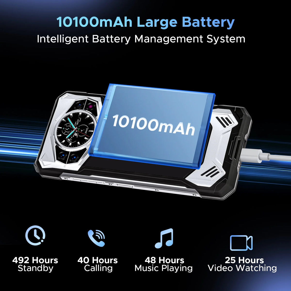 S200 Rugged Phone 5G Unlocked, Android Cell Phone with 1.32" Rear Screen, 32GB RAM+256GB, 10100Mah Battery, 100MP & 20MP Night Vision Camera, ATT, Verizon