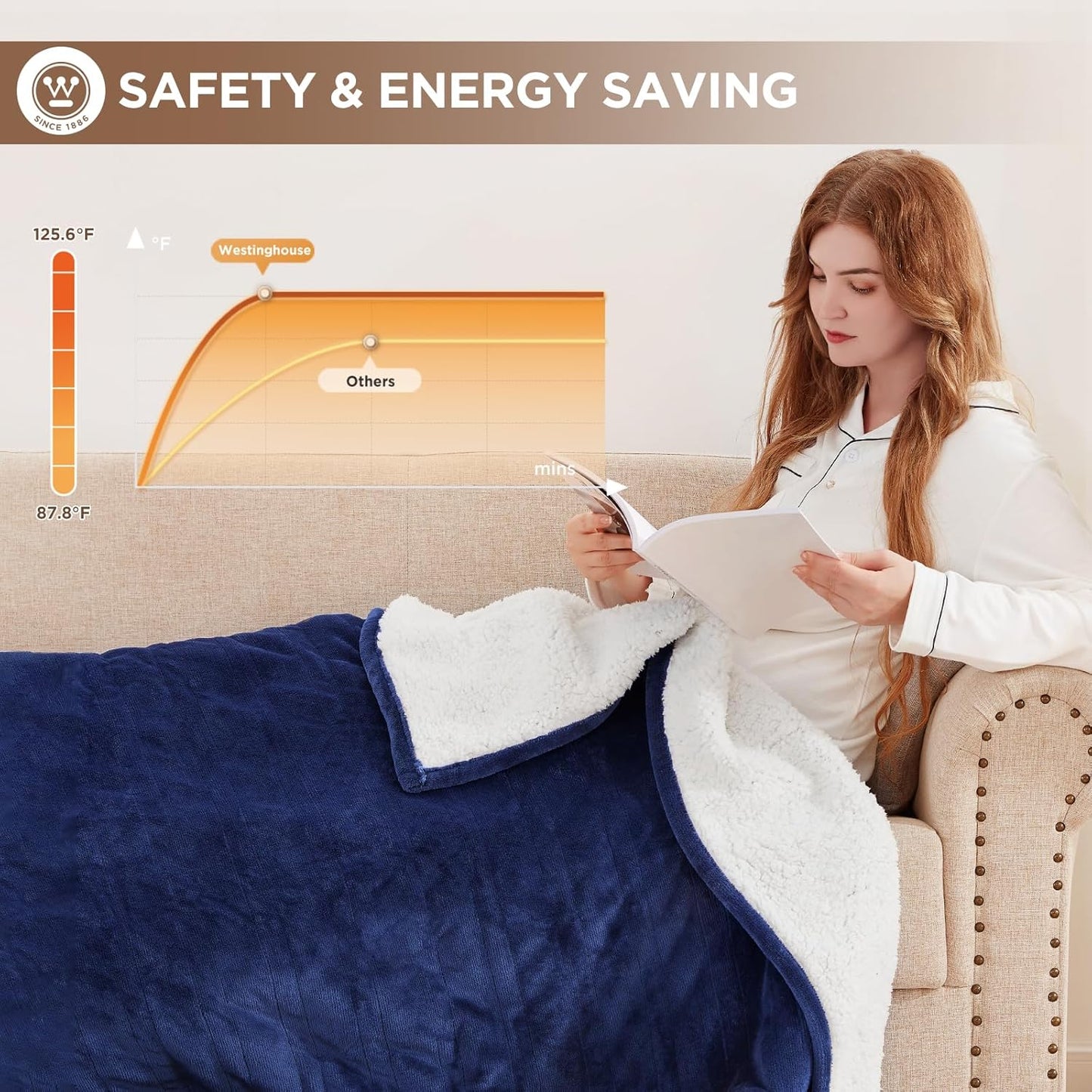 Electric Blanket Heated Throw | 6 Heating Levels & 4 Hours Auto off | Flannel to Sherpa Reversible 50X60 | Machine Washable, Navy Blue