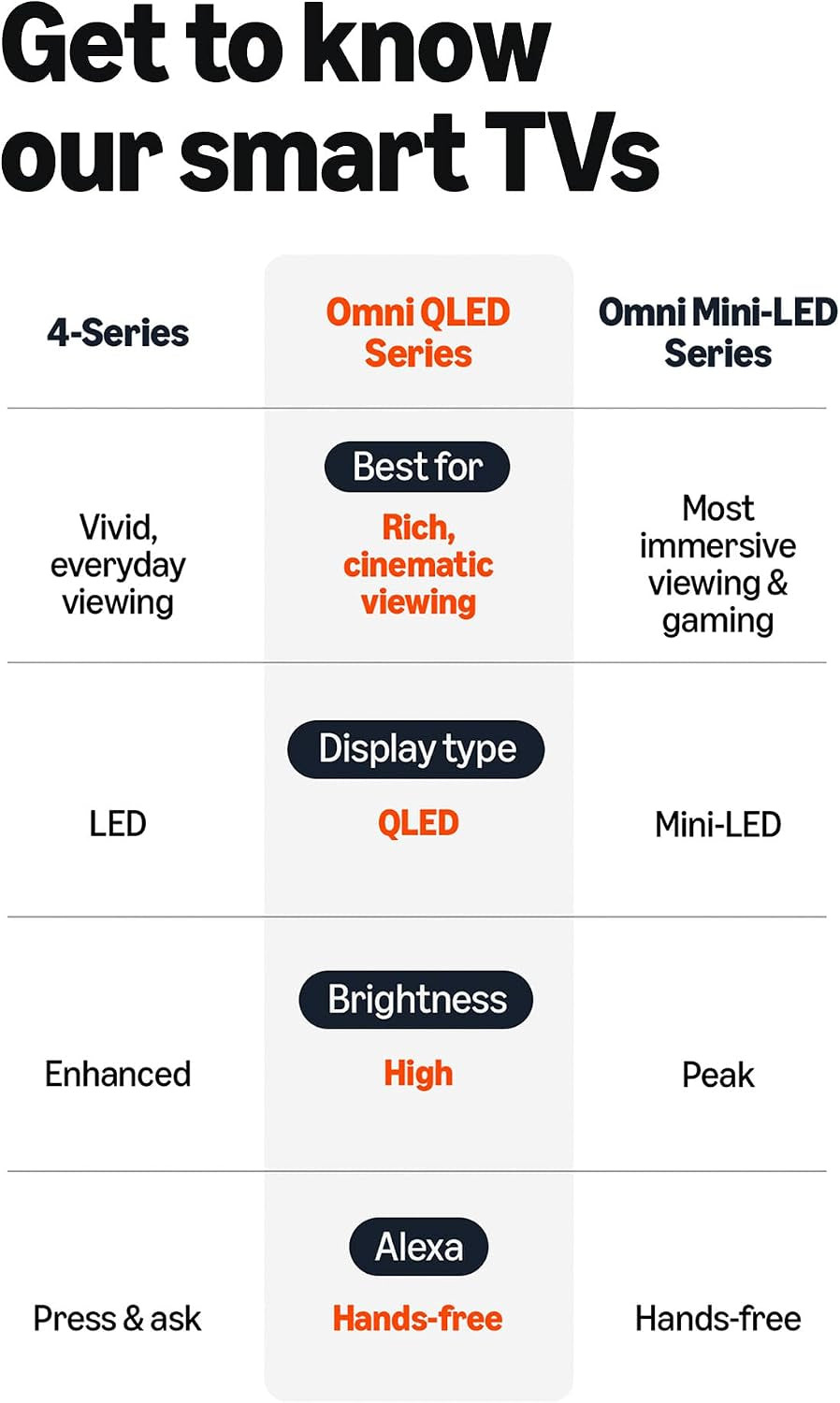 Ember 50" QLED Series with Fire TV (Newest Model), 4K Ultra HD Smart TV, HDR10+, Dolby Vision, Dolby Audio, Quad-Core Processor, Find Shows Faster with Alexa+