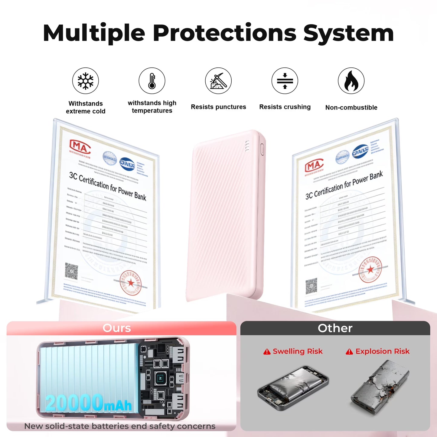 20000 Mah Portable Charger Power Bank Dual USB Battery Pack for Iphone, Ipad, Galaxy, Android, Pixel and Tablet (Pink)