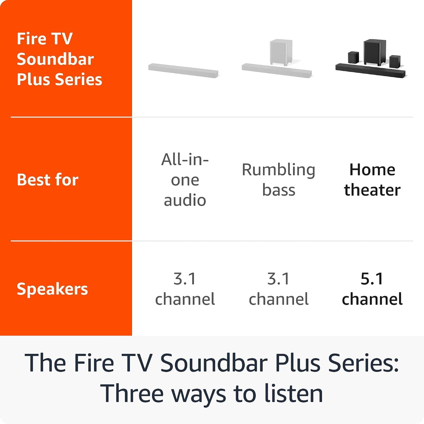Fire TV Soundbar plus with Subwoofer and Surround Sound Speakers (Newest Model), 5.1 Channel, Dolby Atmos, Clear Dialogue