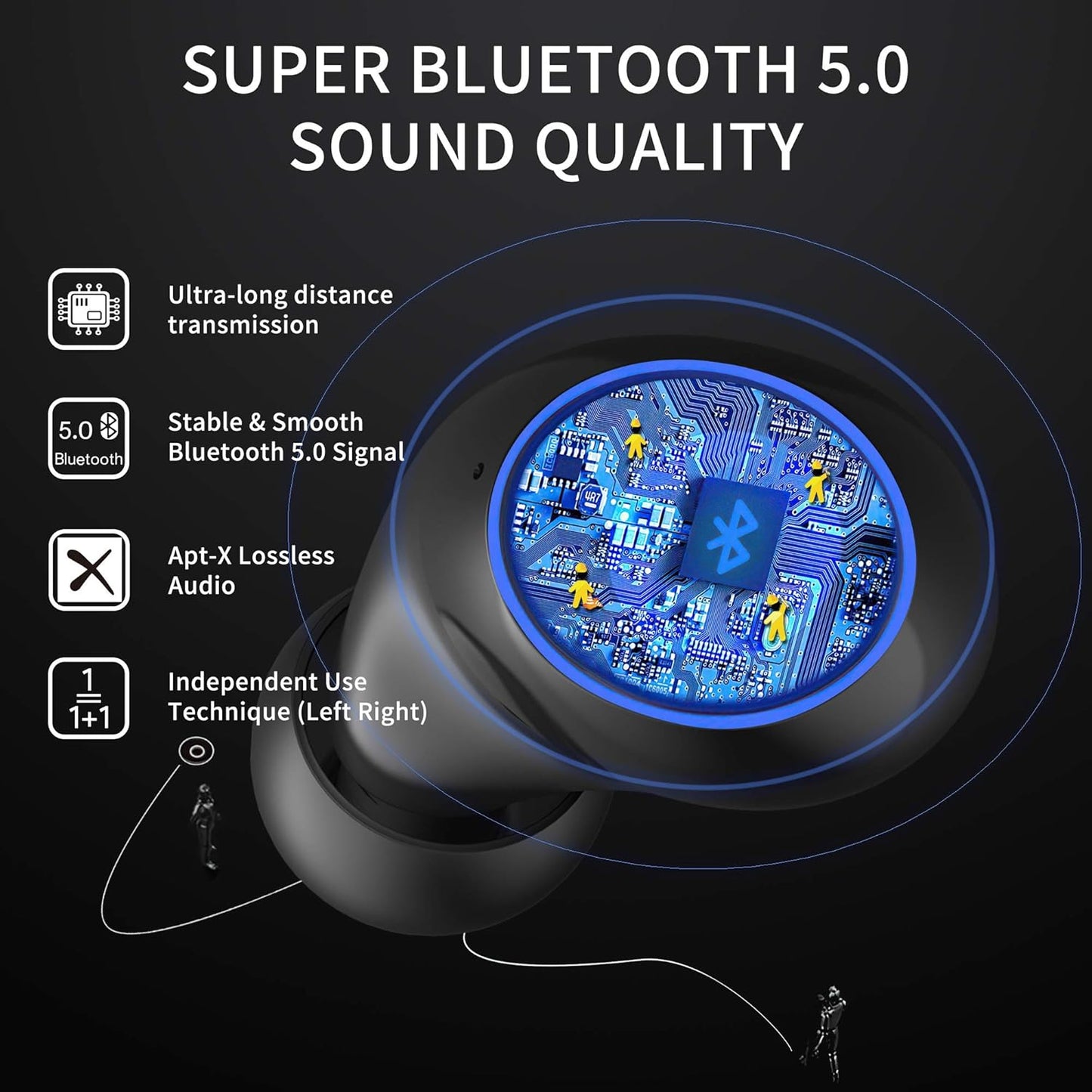 Gray Wireless Bluetooth 5.0 Earbuds, B88-1, IPX5 Waterproof, 36H Playtime, Built-In Mic, LED Display, USB-C, for Kids, Boys, Adults, Gaming