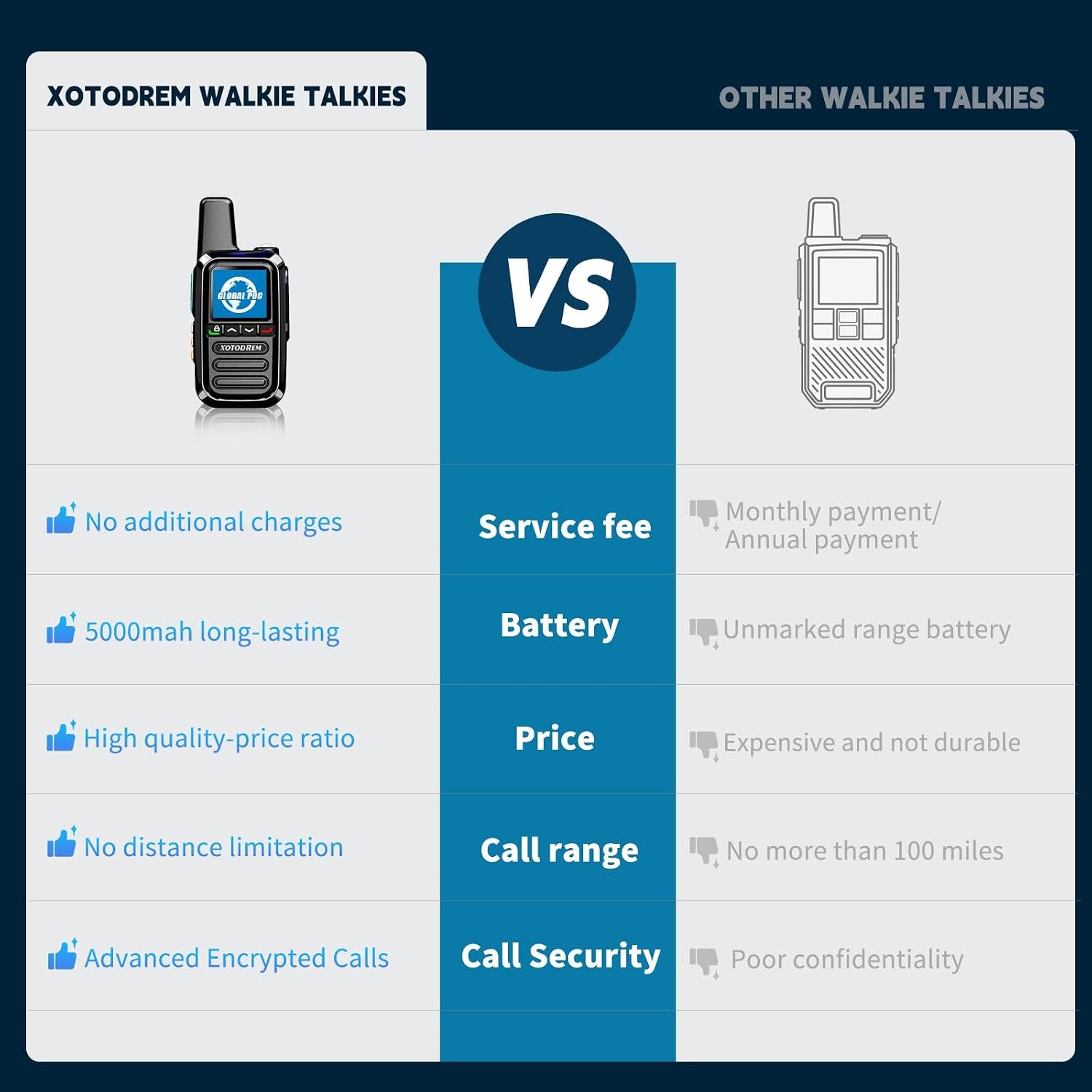 Global Lifetime Free Rapid Walkie Talkies Unlimited Range 4G LTE Poc(Push-To-Talk over Cellular) Radios Nationwide PTT Cellular Radios Long Distance for Family, Logistics, Company 4Pcs with Sim Card