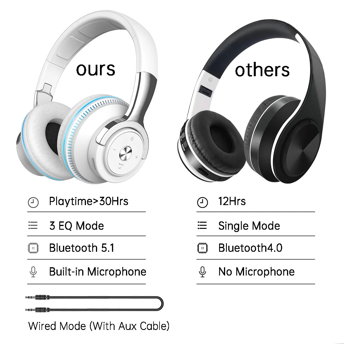 Wireless On-Ear Headphone, Upgrade Bass Hifi Stereo, Foldable & Wireless Wired Mode, Noise Isolating over Ear Headphone W/ Microphone and Volume Control, for Laptop Cell Phone
