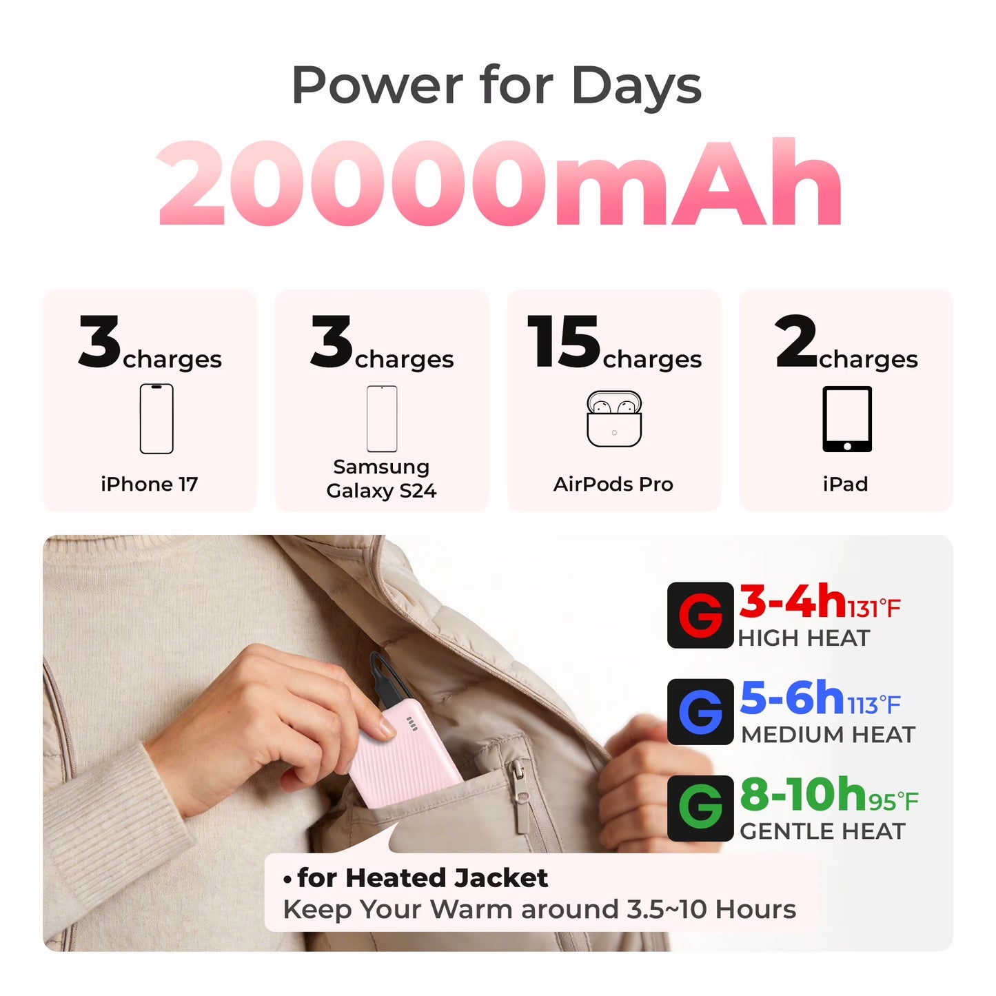 20000 Mah Portable Charger Power Bank Dual USB Battery Pack for Iphone, Ipad, Galaxy, Android, Pixel and Tablet (Pink)
