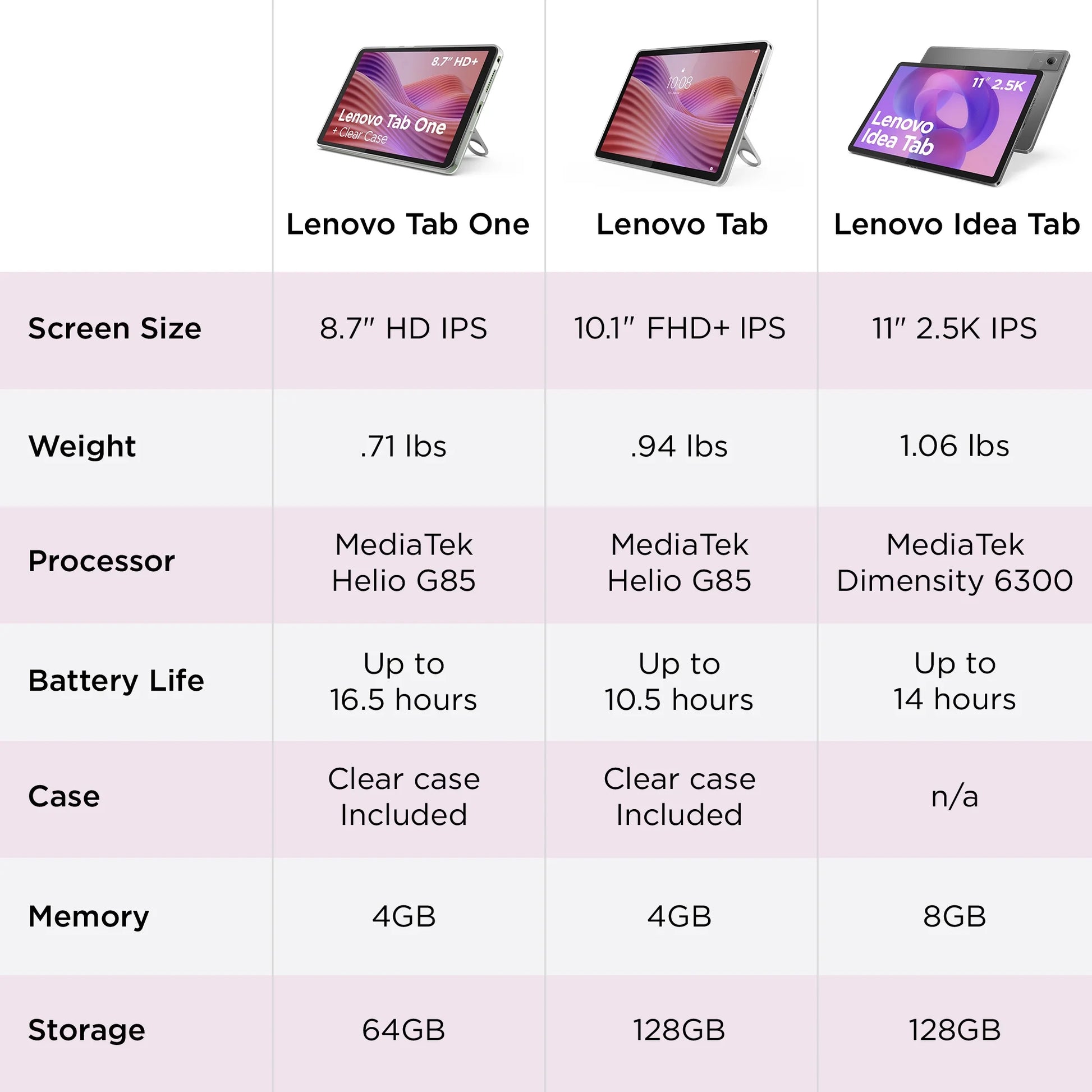 Tab 10.1 1920 X 1200 60Hz Mediatek Helio G85 4G 128G Wifi 5 Android 14 ZAEH0148US