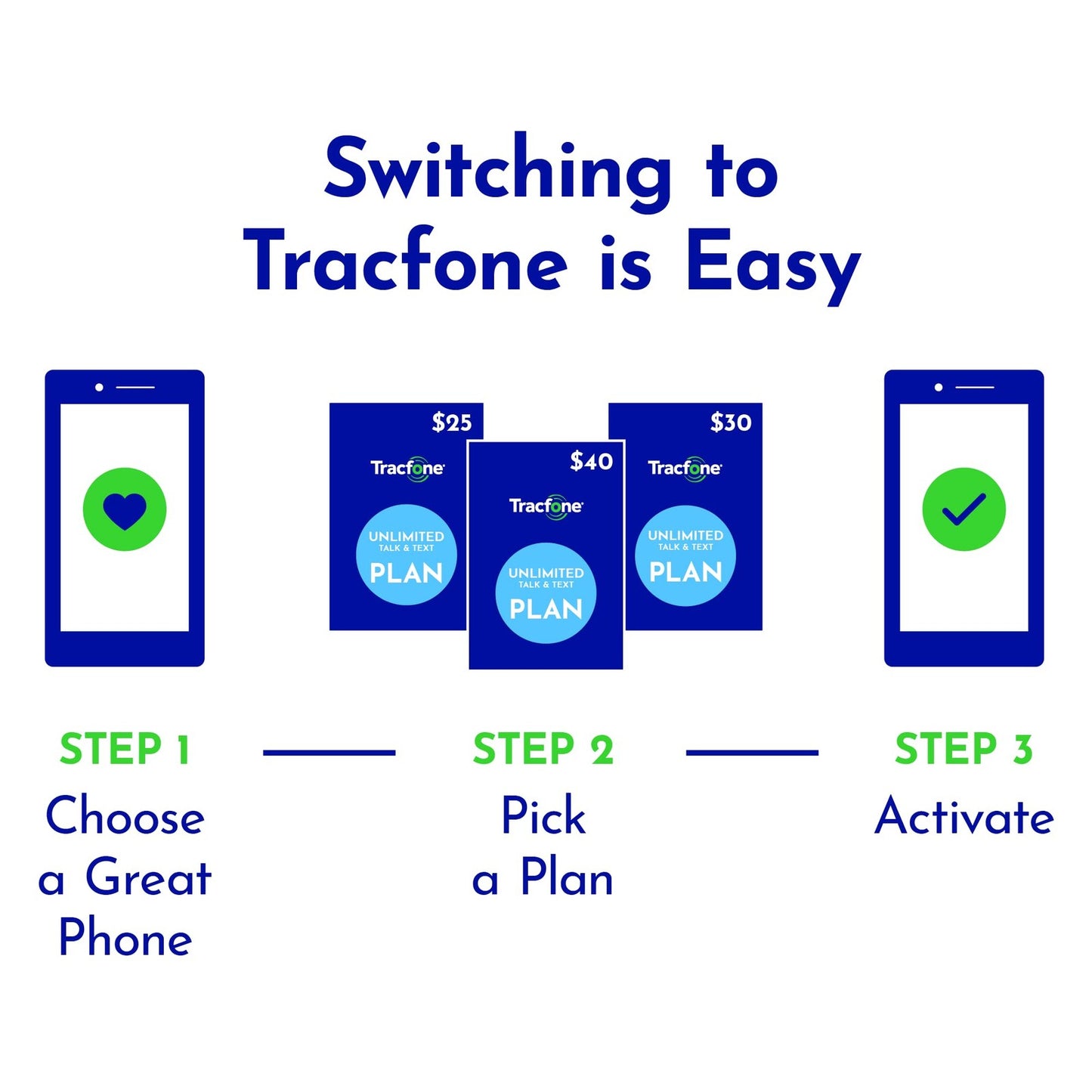 Samsung Galaxy A15 5G Tracfone 6.5 FHD AMOLED Triple Camera 5000Mah Battery