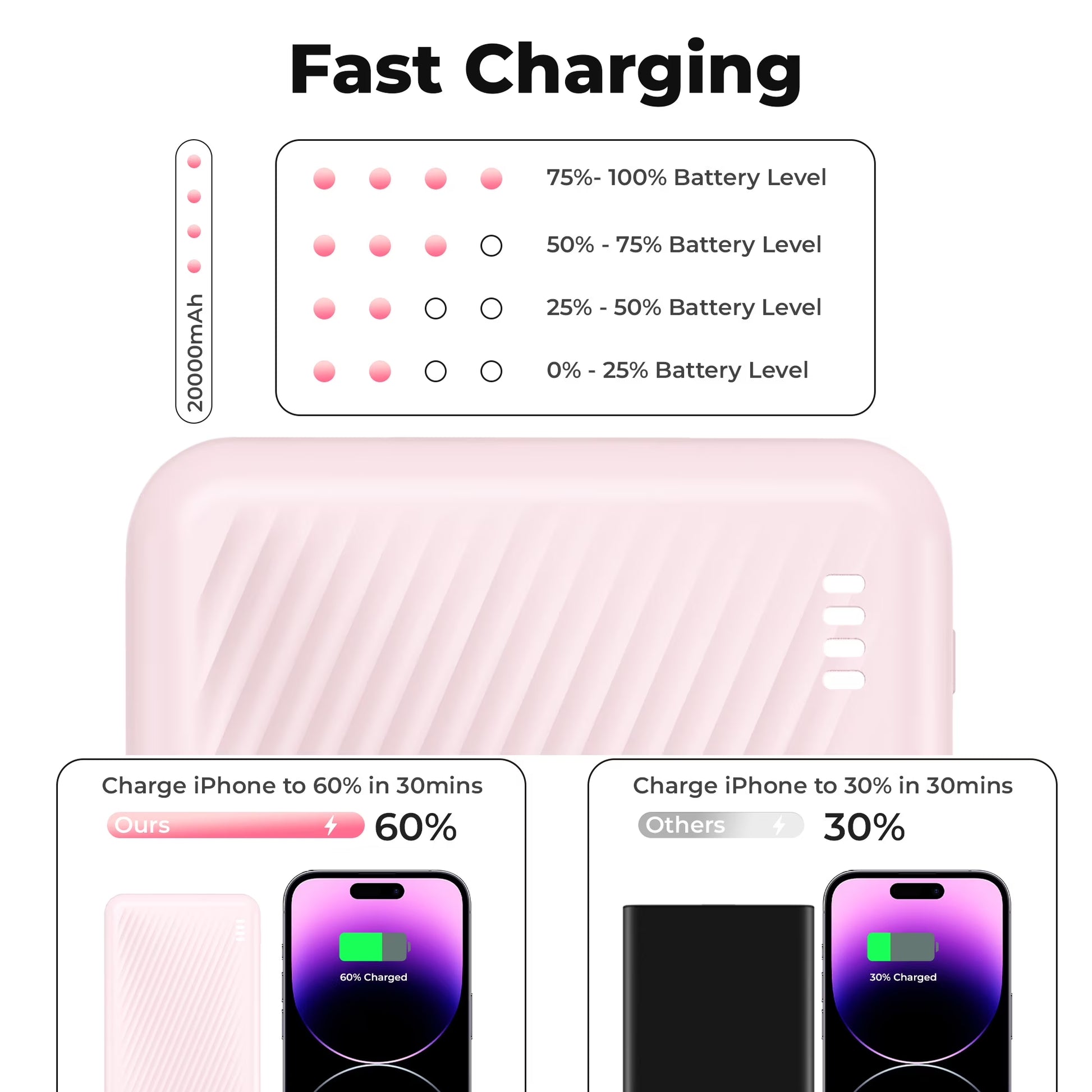 20000 Mah Portable Charger Power Bank Dual USB Battery Pack for Iphone, Ipad, Galaxy, Android, Pixel and Tablet (Pink)